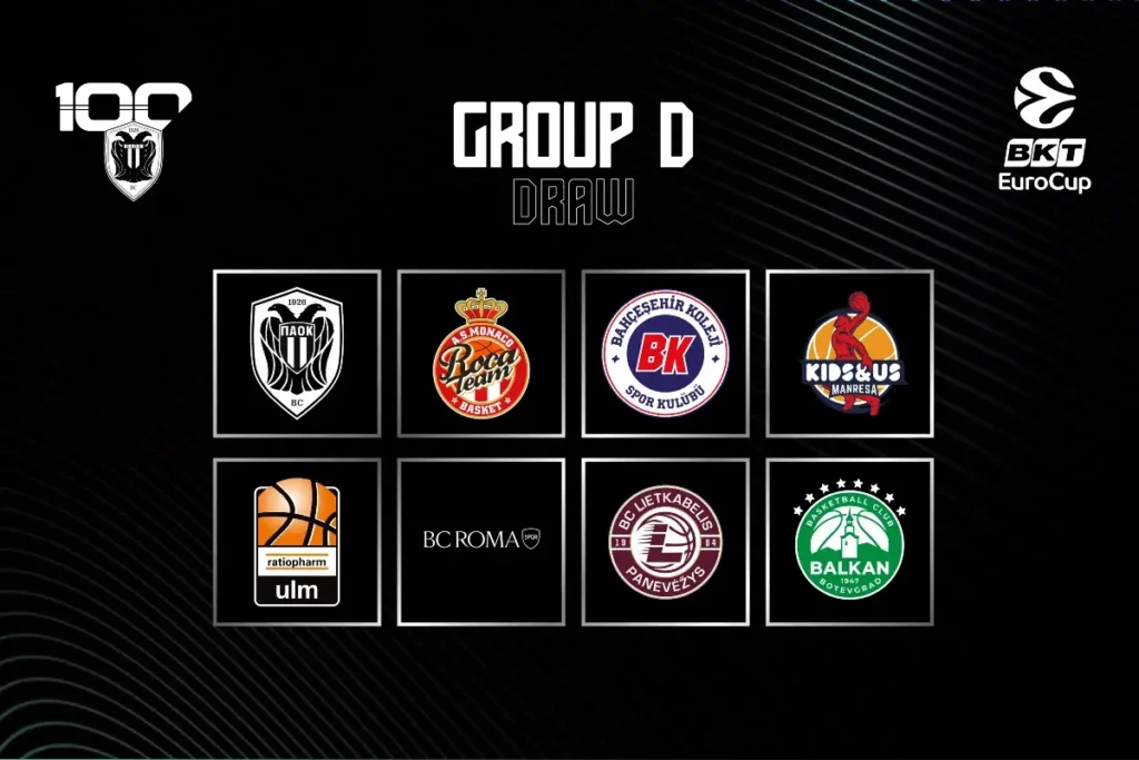 EuroCup: Το μεταγραφικό πάρε-δώσε των αντιπάλων του ΠΑΟΚ